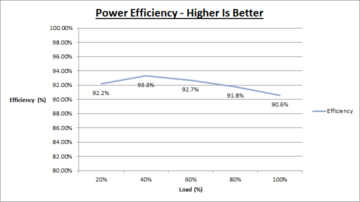 corsair_hx1000i_efficiency