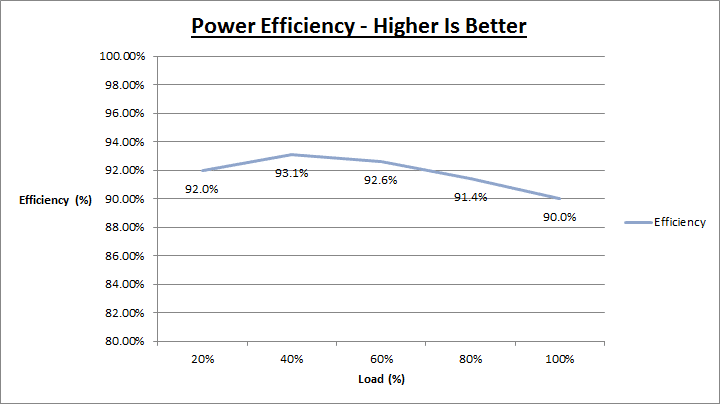 deepcool_dq1000efficiency