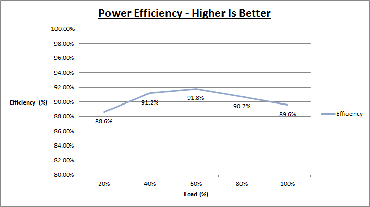 deepcool_dq750_efficiency