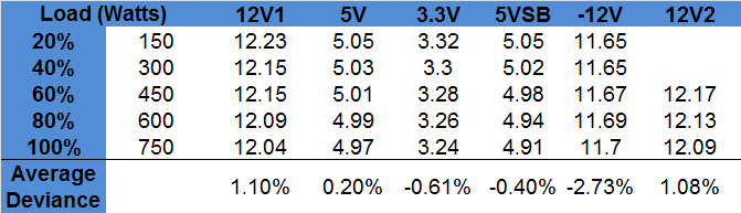 deepcool_dq750_vreg