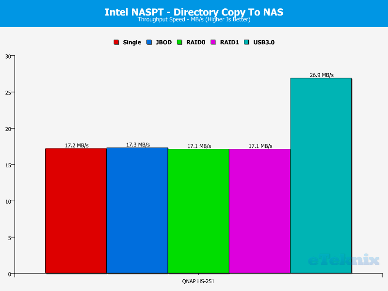 dir to nas