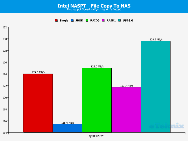 file copy to nas