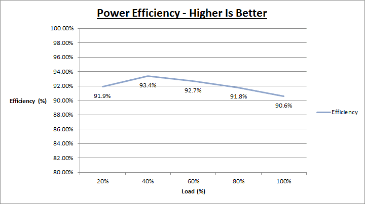 fractal_design_newton_r3_efficiency