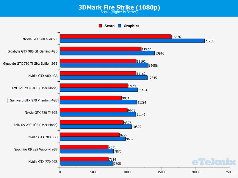 gainwardgtx970_graphs_3dmark