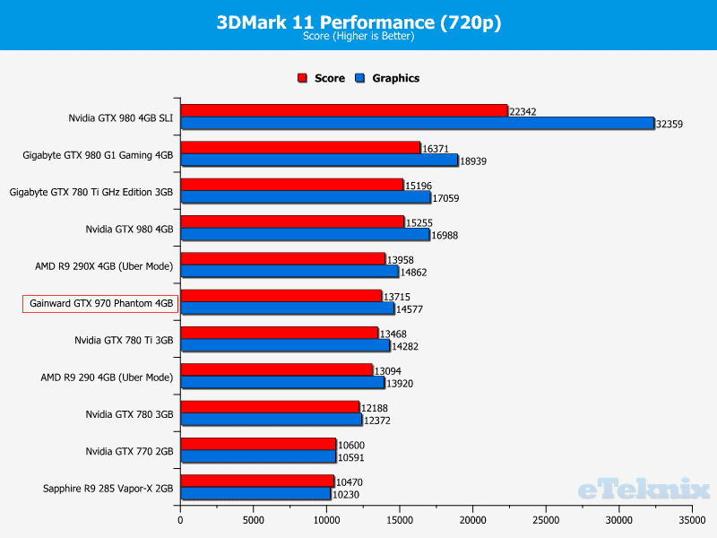 gainwardgtx970_graphs_3dmark11