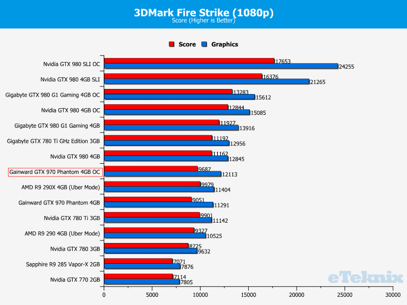 gainwardgtx970_graphs_3dmarkOC