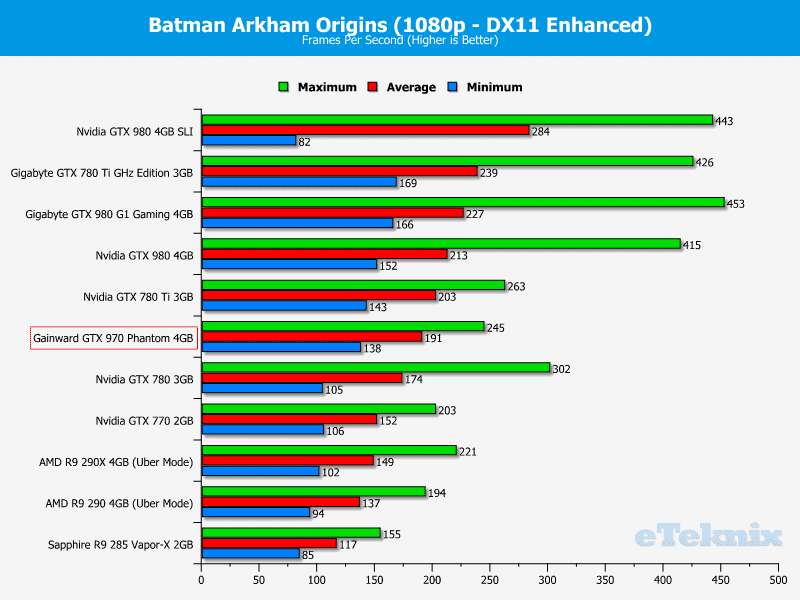 gainwardgtx970_graphs_batman1#