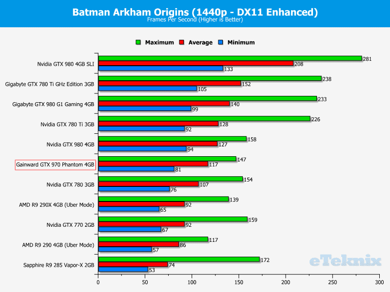 gainwardgtx970_graphs_batman2