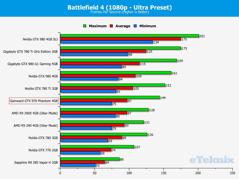 gainwardgtx970_graphs_battfield1