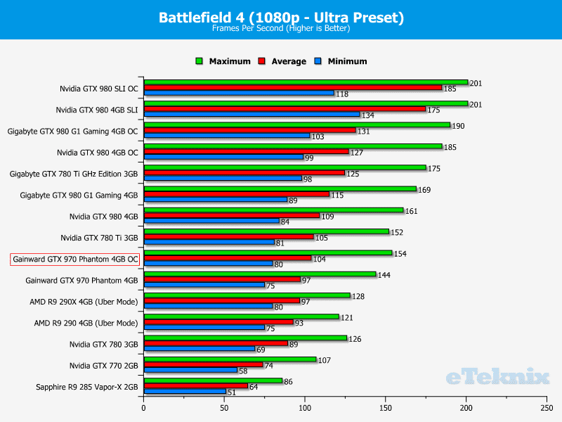 gainwardgtx970_graphs_battfield1OC