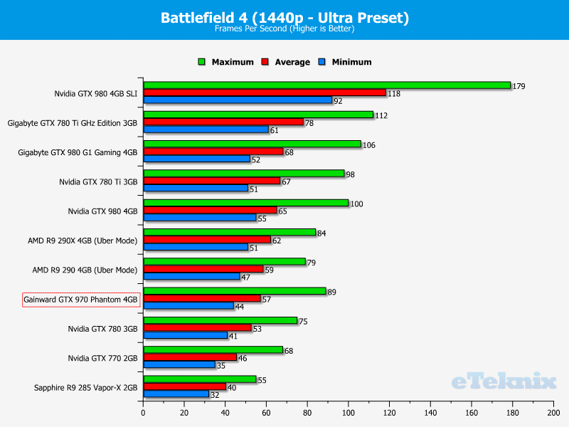 gainwardgtx970_graphs_battfield2