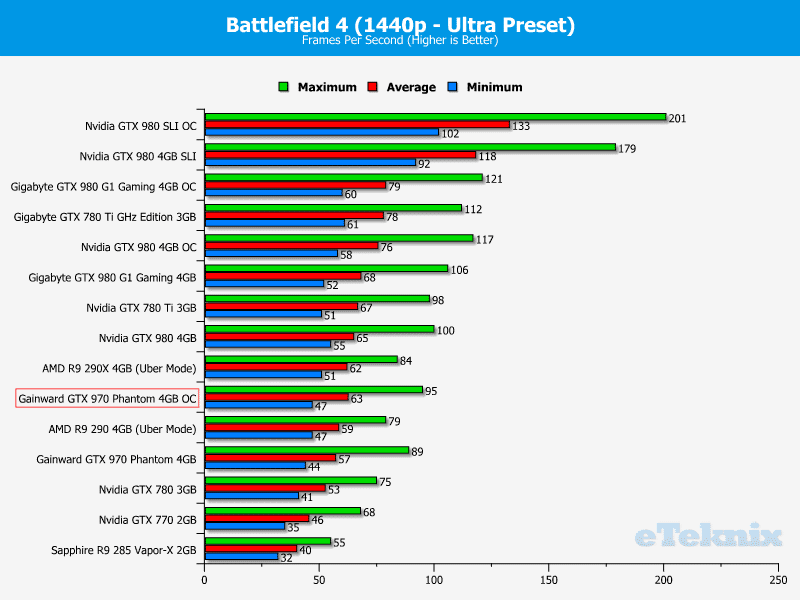 gainwardgtx970_graphs_battfield2OC