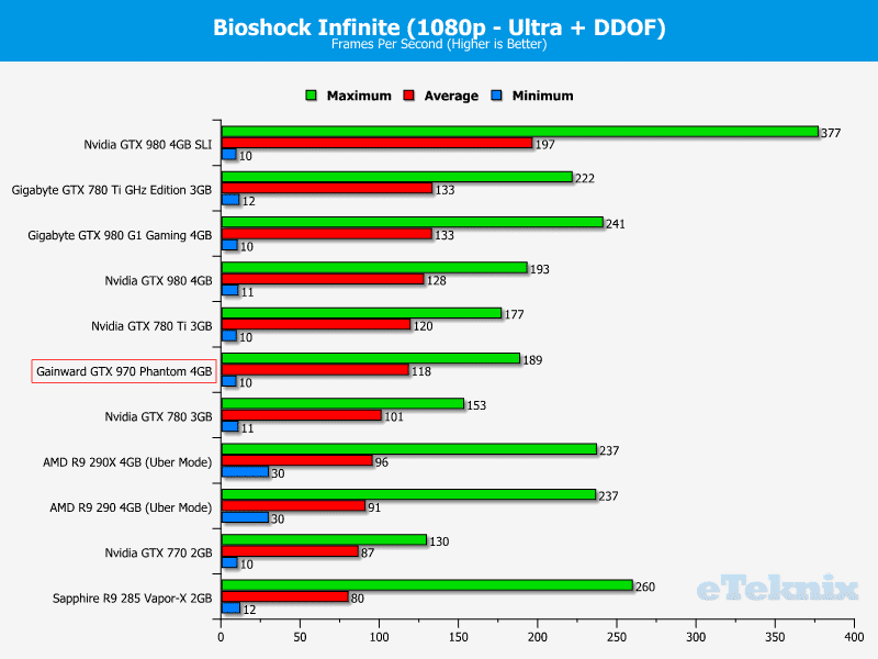 gainwardgtx970_graphs_bioshock1