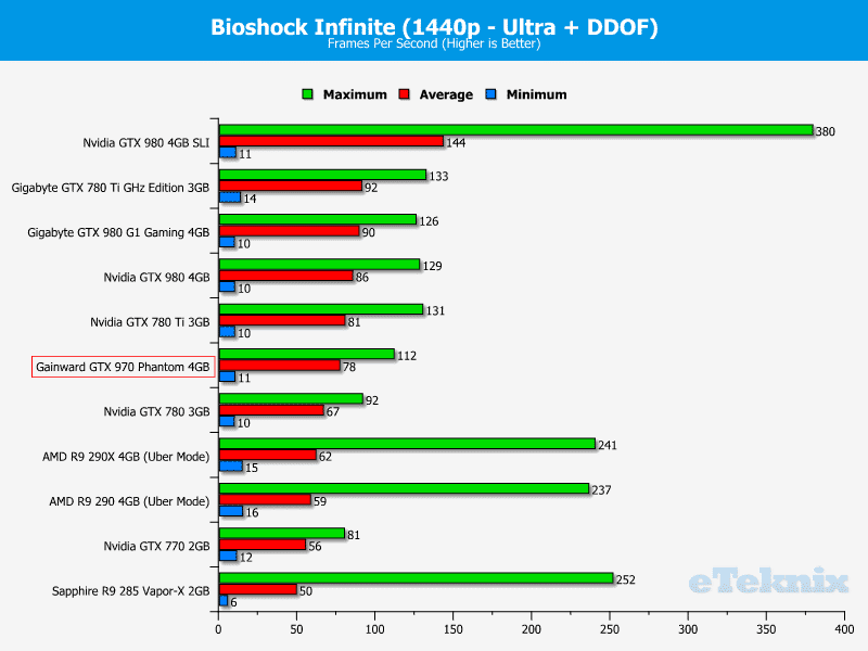 gainwardgtx970_graphs_bioshock2