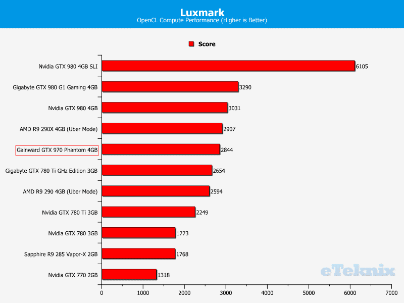 gainwardgtx970_graphs_luxmark