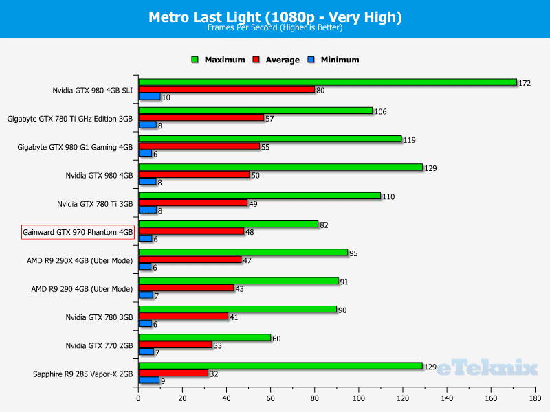 gainwardgtx970_graphs_metro1