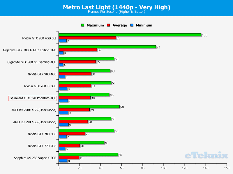 gainwardgtx970_graphs_metro2