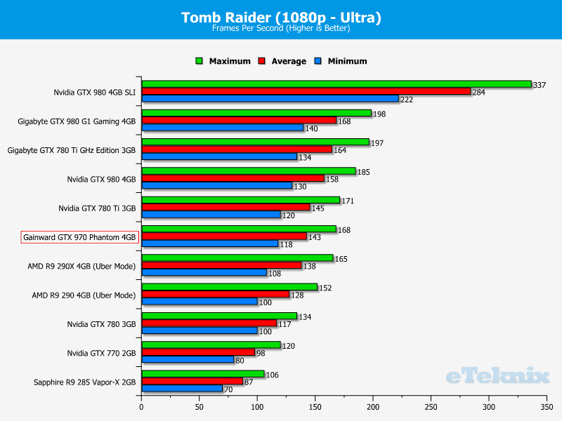 gainwardgtx970_graphs_tomb1