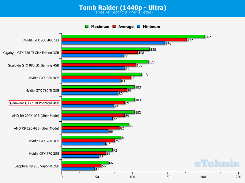 gainwardgtx970_graphs_tomb2