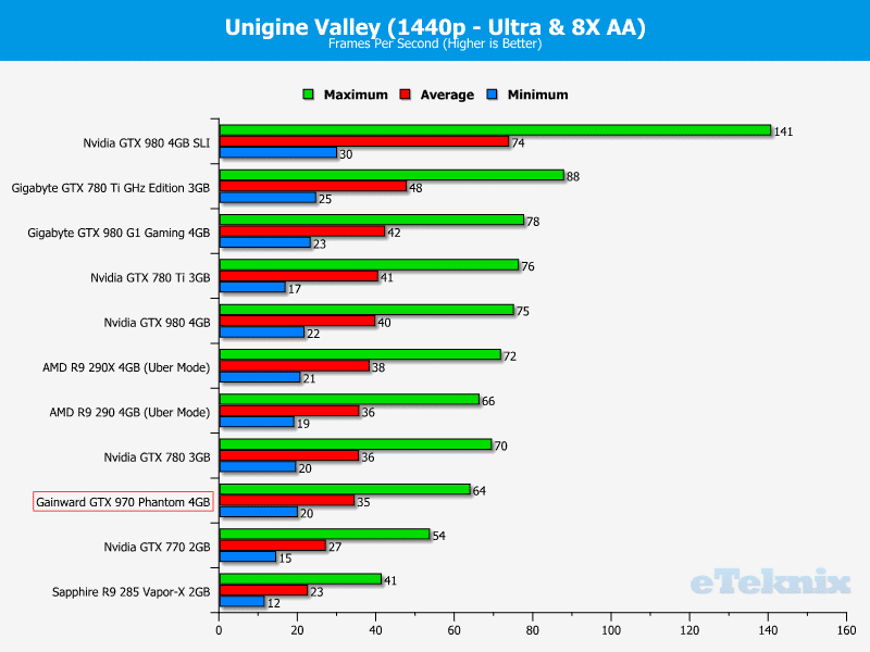 gainwardgtx970_graphs_ung2