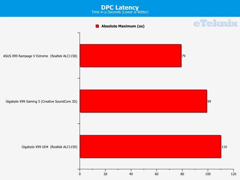 gigabyte_x99_gaming5_DPC