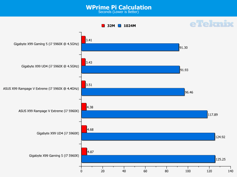 gigabyte_x99_gaming5_WPrime