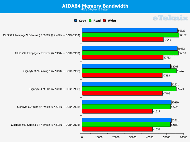 gigabyte_x99_gaming5_aidamemory