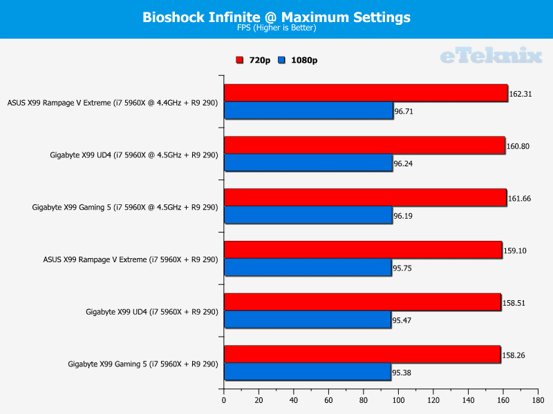 gigabyte_x99_gaming5_bioshock