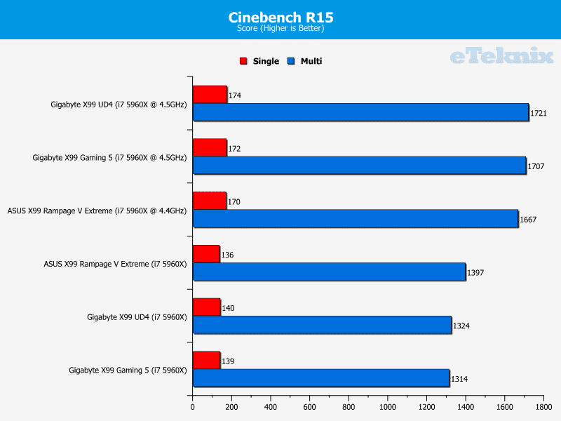 gigabyte_x99_gaming5_cinebench