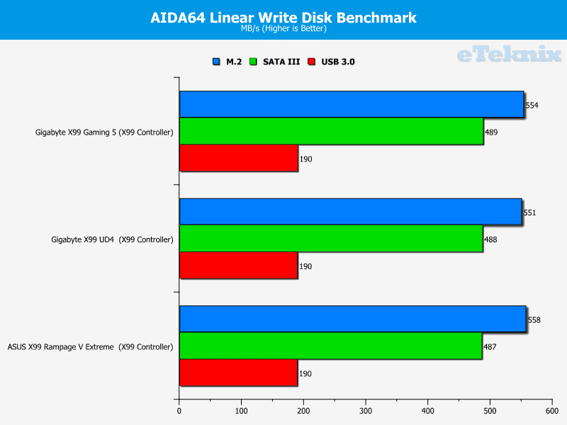 gigabyte_x99_gaming5_linearwrite