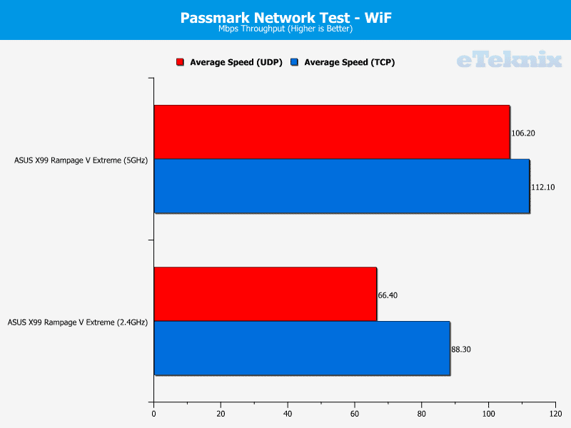 gigabyte_x99_gaming5_passmarknetwork3