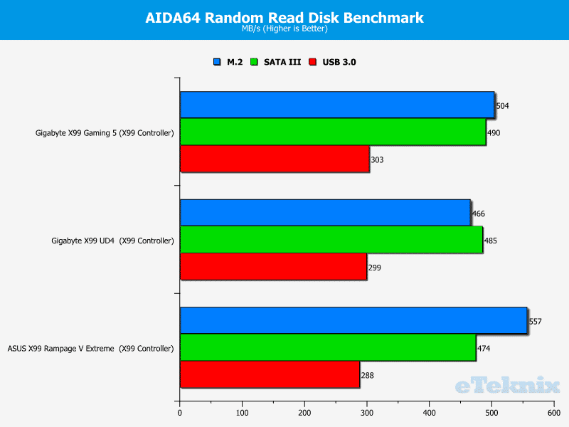 gigabyte_x99_gaming5_randomread