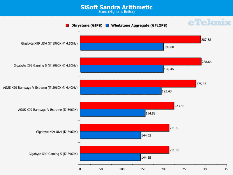 gigabyte_x99_gaming5_sandra_CPU