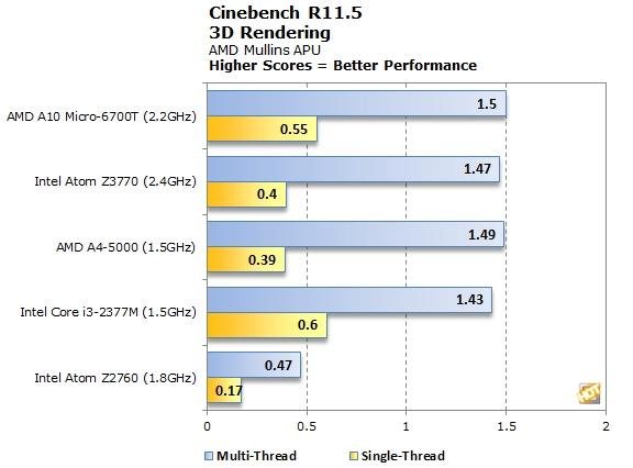 intel m 3