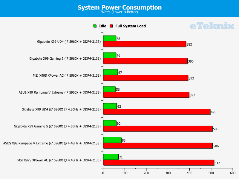 msi_x99s_xpowerac_graphs_power