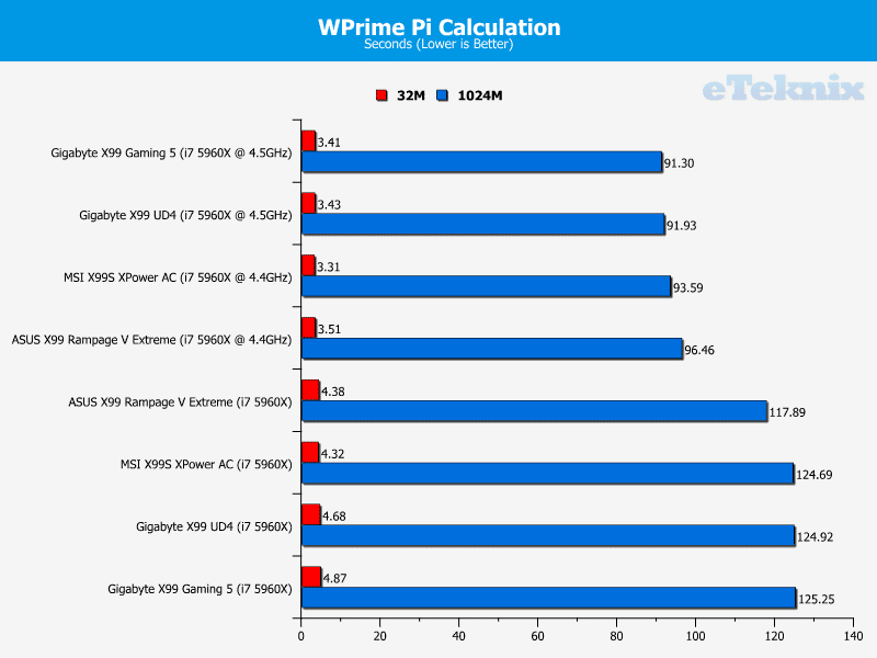 msi_x99s_xpowerac_graphs_wprime