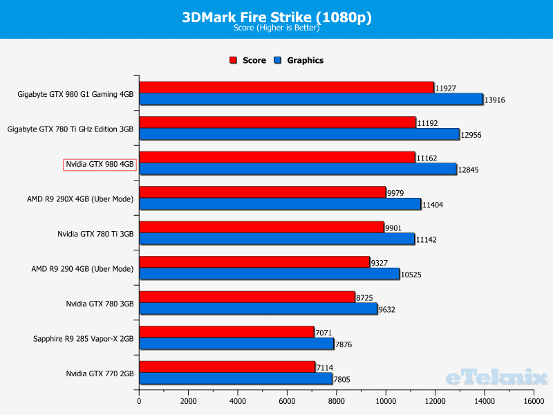 nvidia_gtx_980_3dmark2