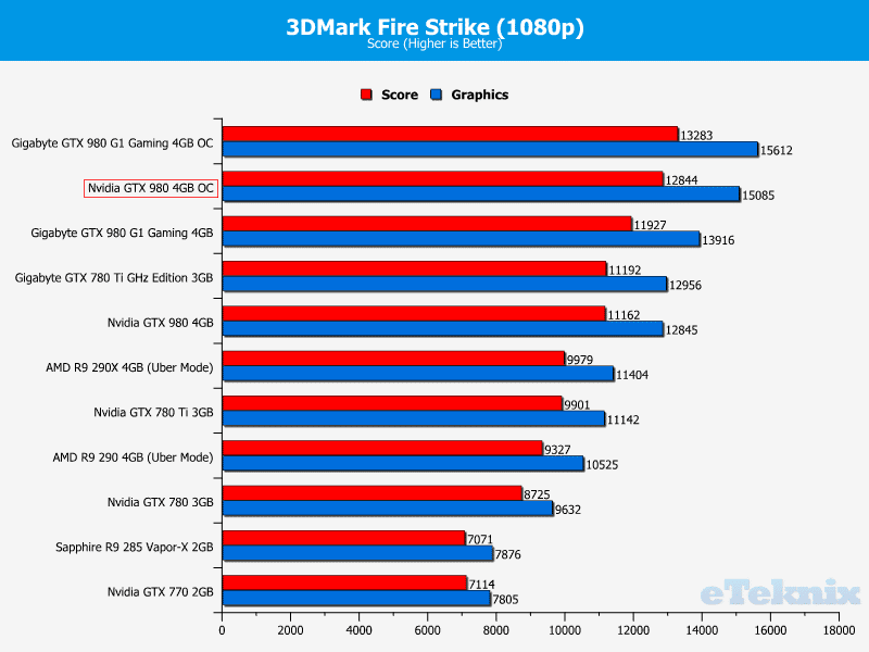 nvidia_gtx_980_3dmark2OC