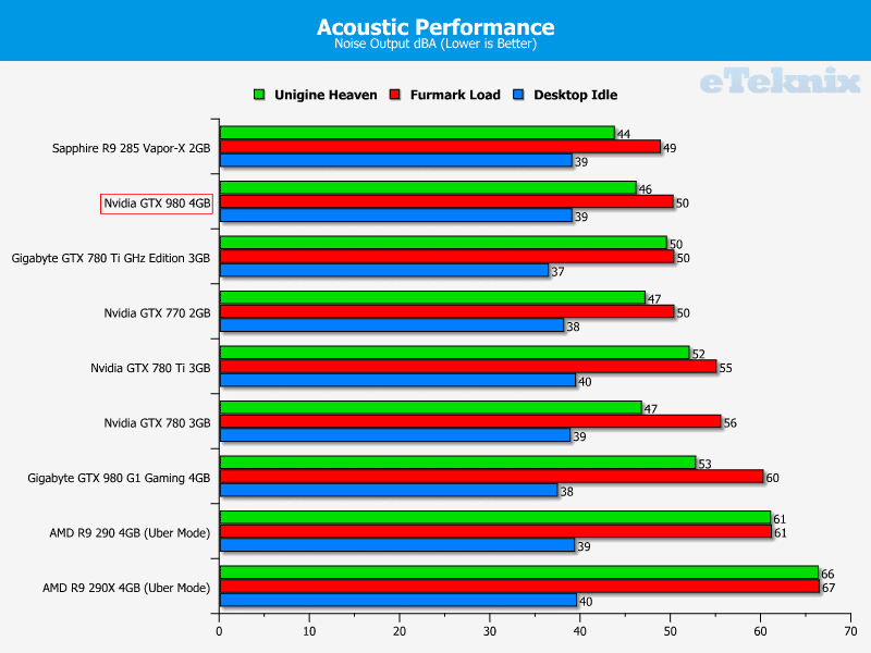 nvidia_gtx_980_acoustics