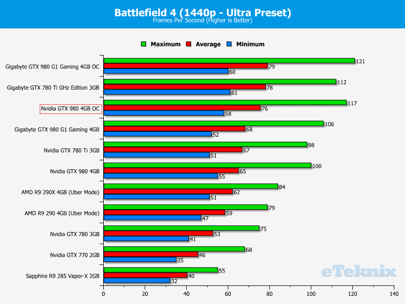 nvidia_gtx_980_battlefield2OC