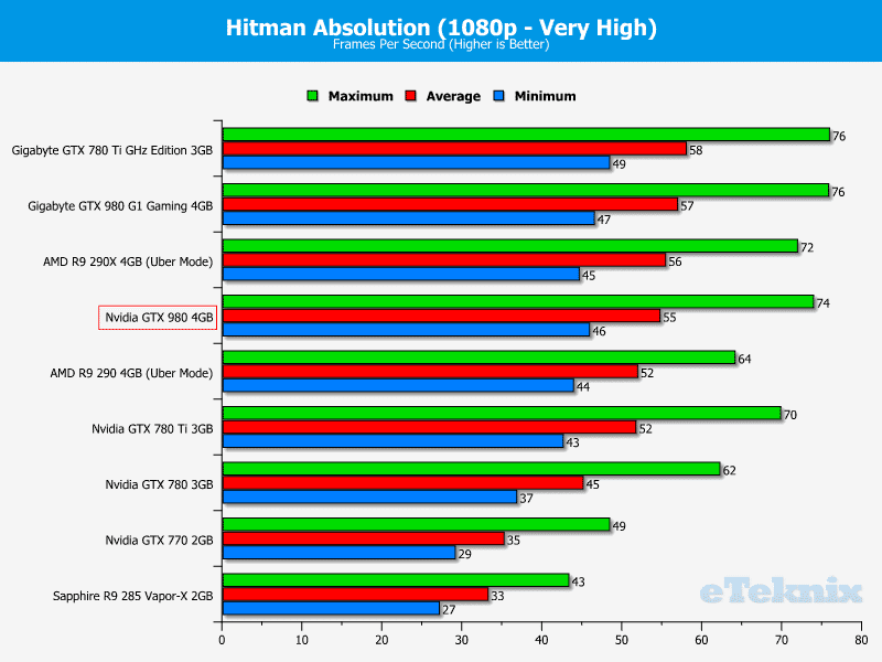 nvidia_gtx_980_hitman1