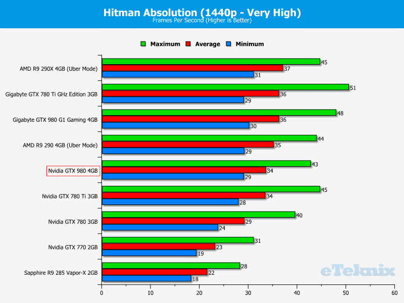 nvidia_gtx_980_hitman2