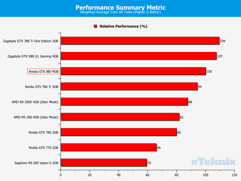 nvidia_gtx_980_summary