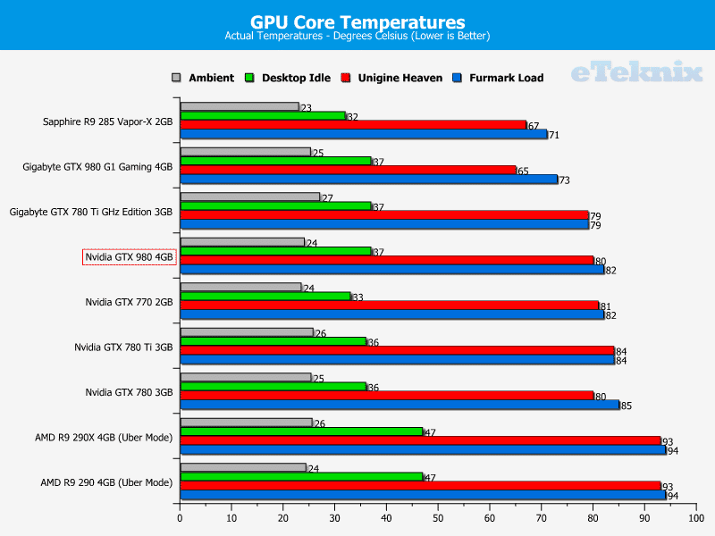 nvidia_gtx_980_temps