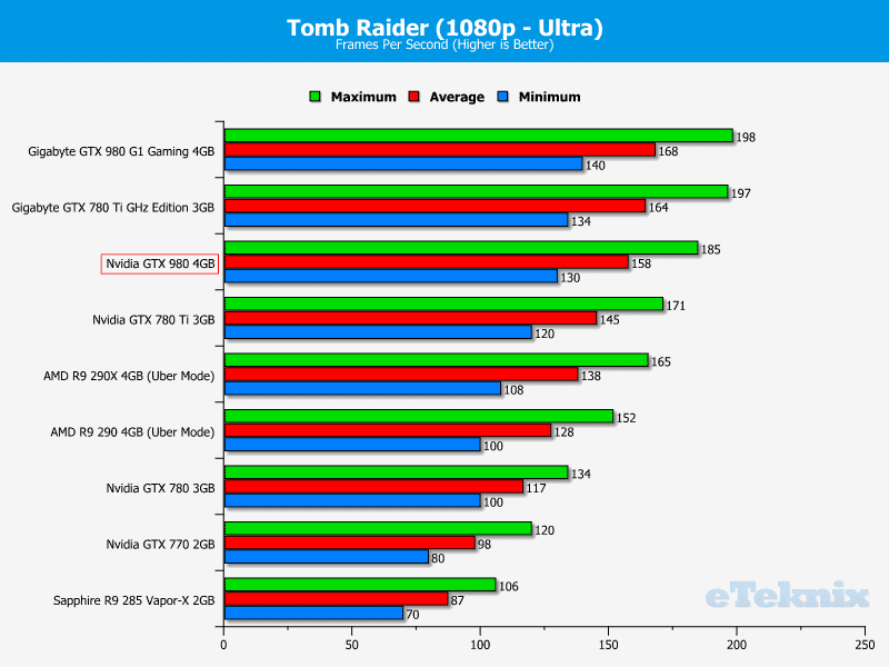 nvidia_gtx_980_tombraider1