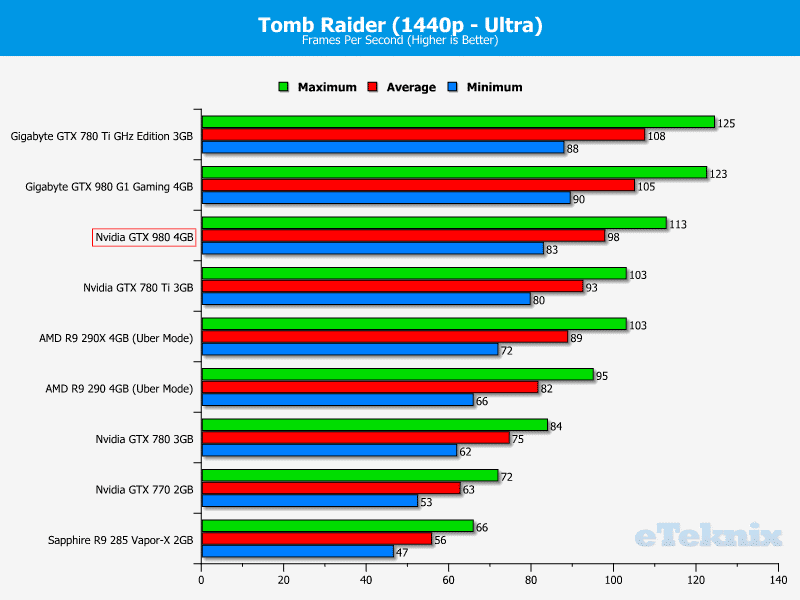 nvidia_gtx_980_tombraider2