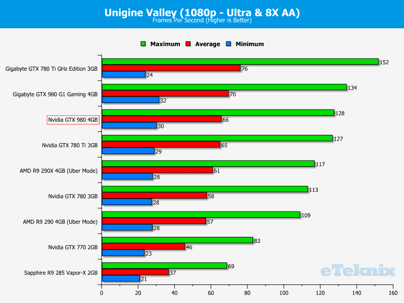 nvidia_gtx_980_unigine1