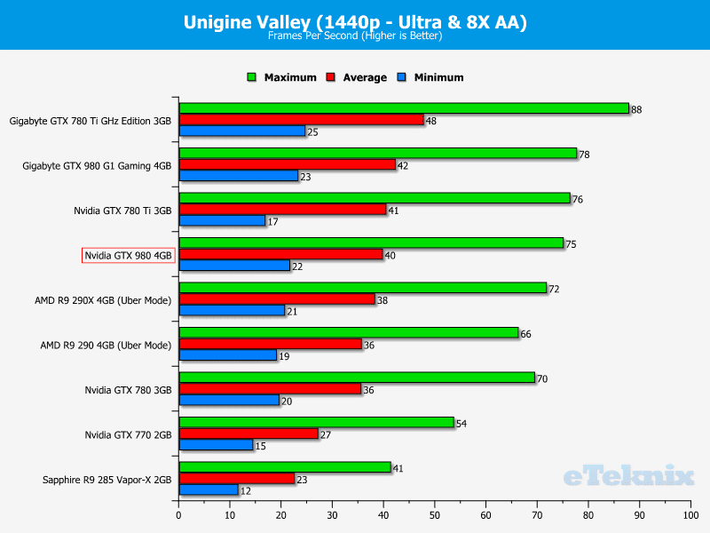 nvidia_gtx_980_unigine2