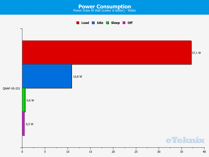 power_fixed