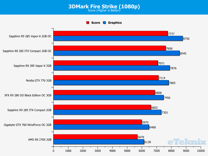 sapphire_r9_285_compact_itx_3dmarkOC2